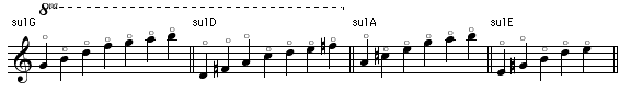 〔記譜例：G-D-A-E各線の第4倍音以上のハイポジションを○記法で〕