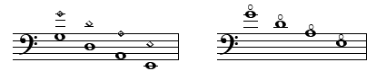 〔記譜例：G-D-A-E各線の開放弦の音符とその1オクターブ上に◇、実音記譜ならオクターブ上の音符に○〕