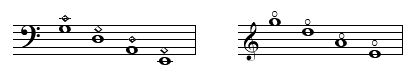 〔記譜例：G-D-A-E各線の開放弦の音符とその四度上に◇、実音記譜なら2オクターブ上の音符に○〕