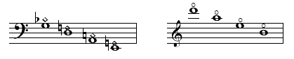 〔記譜例：G-D-A-E各線の開放弦の音符とその短三度上に◇、実音記譜なら2オクターブ半上の音符に○〕