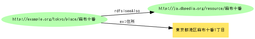 図＝