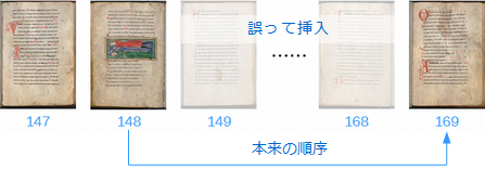 図＝本来は148の次は169