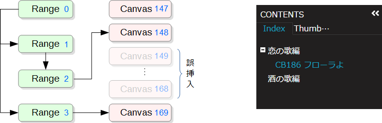 図＝Range→Canvas