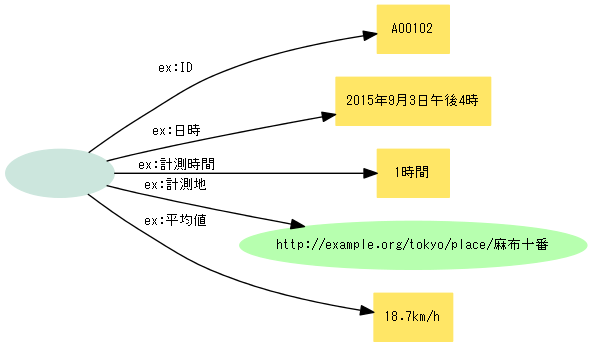 図＝