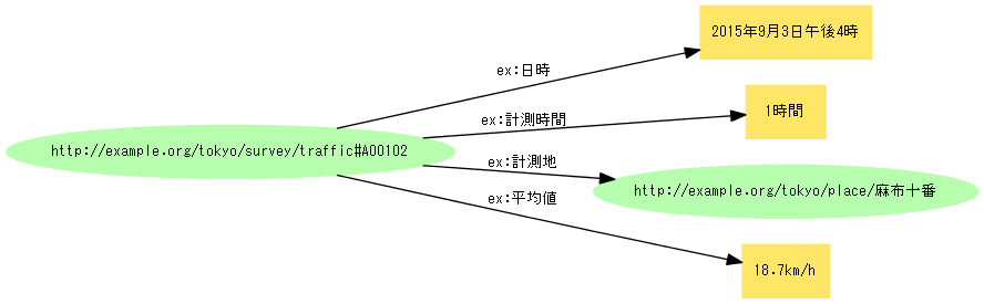 図＝