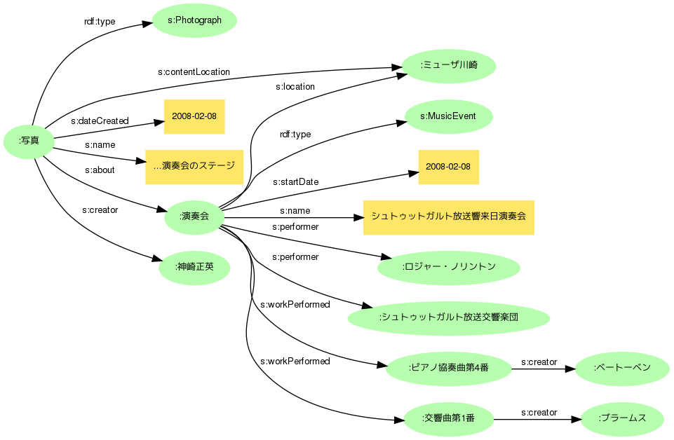 図＝