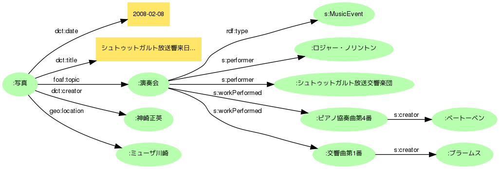 図＝