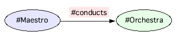 [#Maestro]--#conducts-->[#Orchestra]