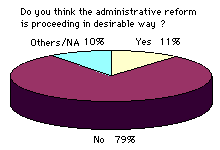  [chart:79% think reform not going right direction] 