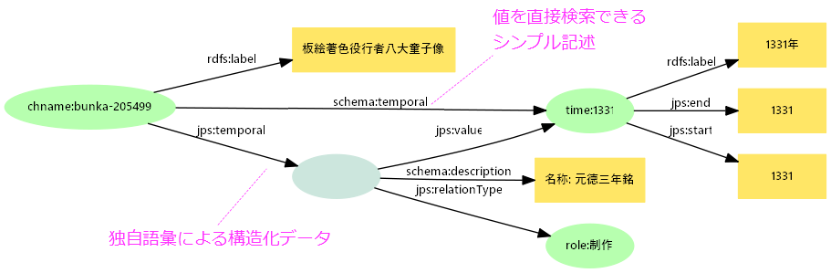 図1: